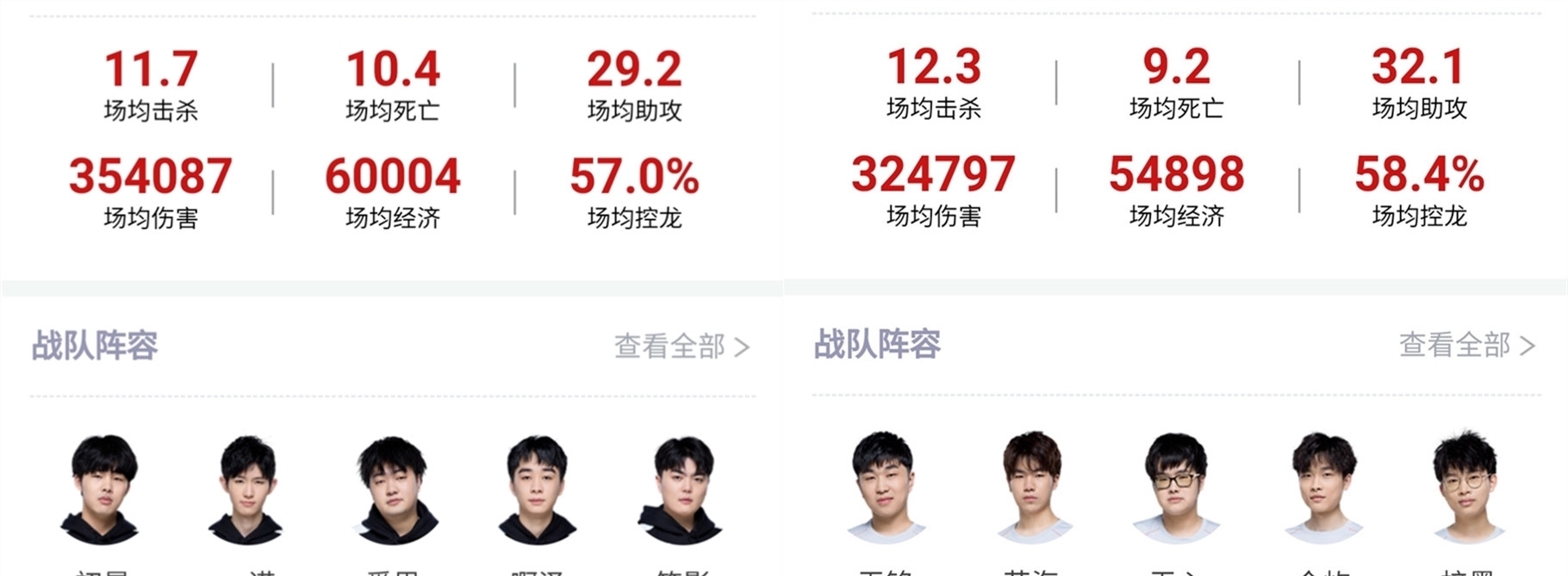 着更加自信