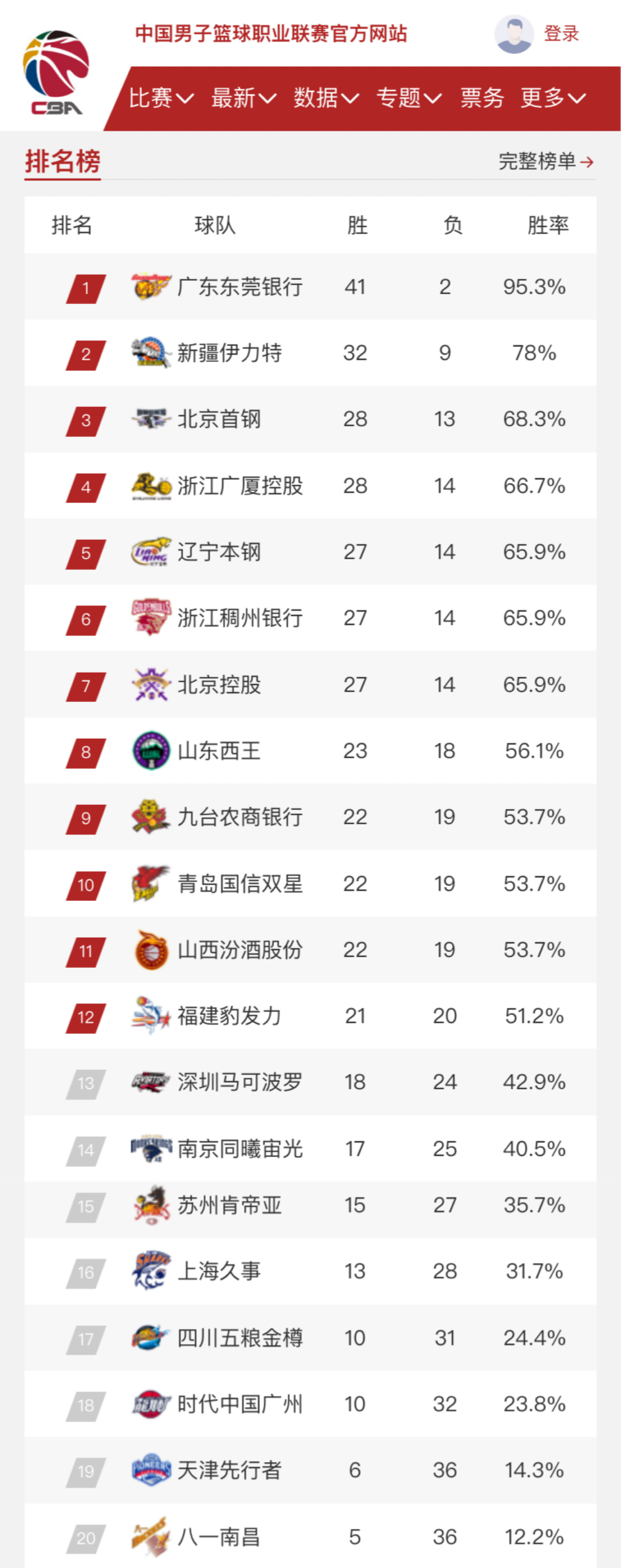 在世界的前